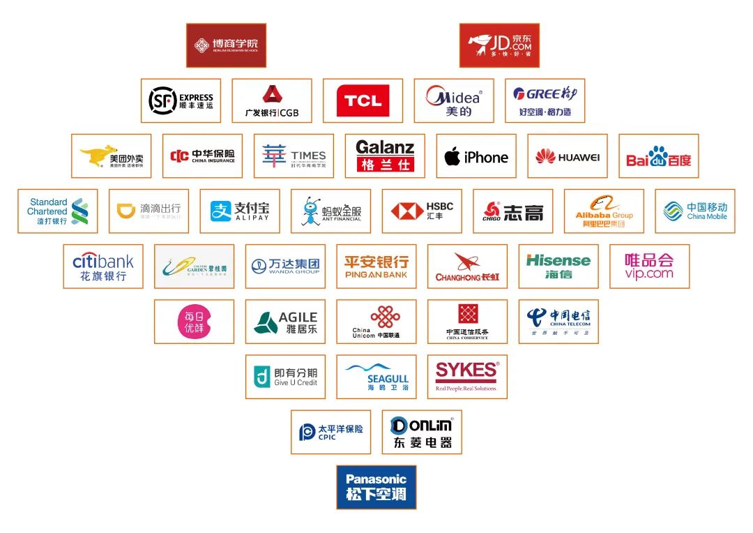 球友会（中国）集团