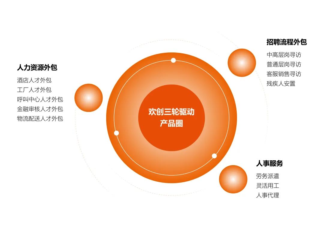 球友会（中国）集团