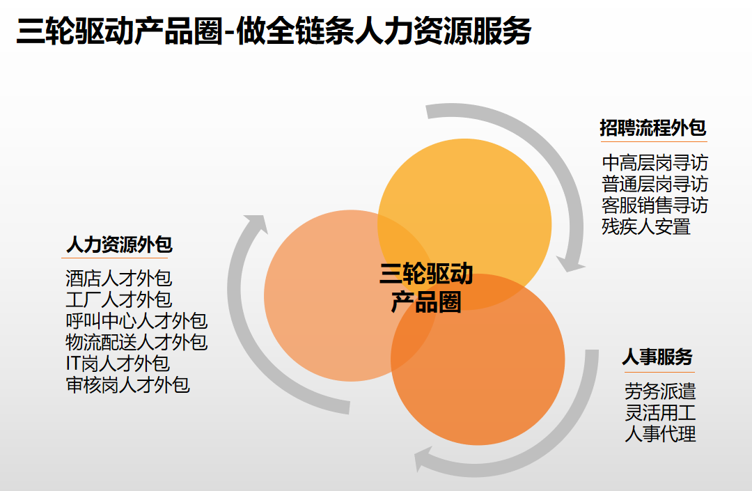 球友会（中国）集团