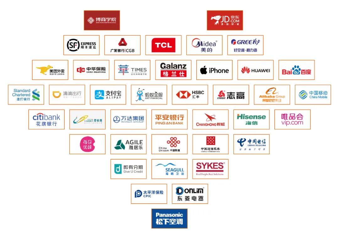 球友会（中国）集团