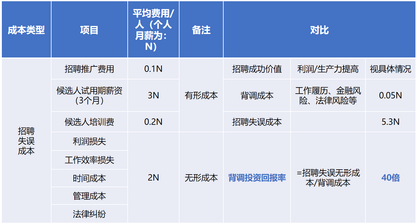 球友会（中国）背调20240920.png